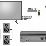 Что такое HDMI CEC