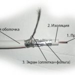 The main elements of a TV cable