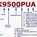 маркировка-телевизоров-LG-2012-2020-new
