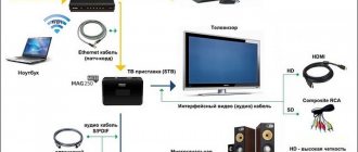 Настройка IPTV: как подключить и настроить IPTV через роутер