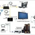 Схема подключения IPTV