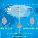 Выбор направления антенны для настройки НТВ Дальний Восток